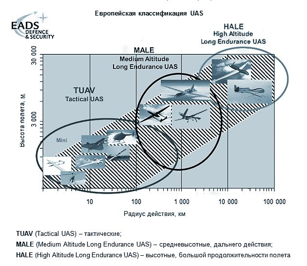 Файл:Таблица классиф.jpg