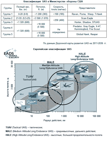 Файл:Табл 1.png