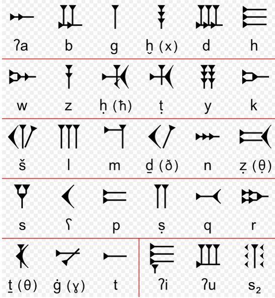 Файл:Ugaritic-alphabet-chart.JPG