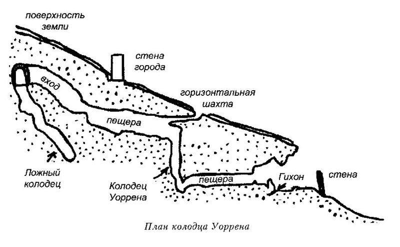 Файл:Колодец Уоррена (план).jpg
